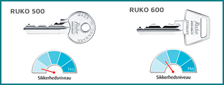Udskift Ruko 500 og Ruko 600