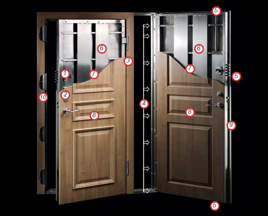 Sikkerhedsdør indvendig