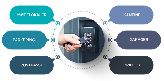 Nøglebrikker til adgangskontrol (Mifare)