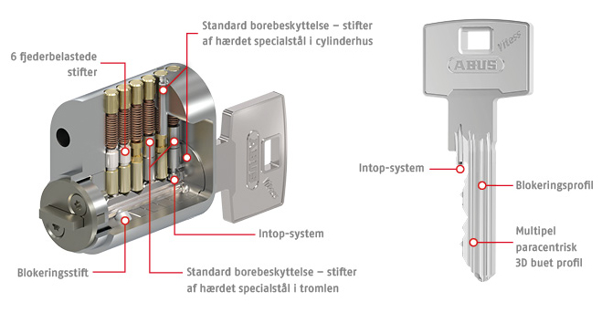 Abus Vitess låsecylinder og nøgle