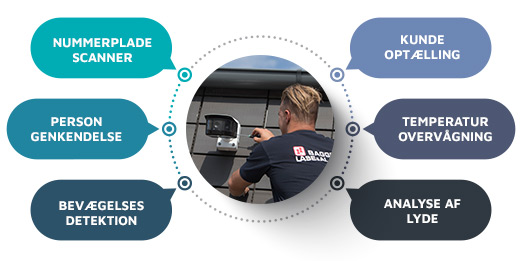 Videoanalyse fordele